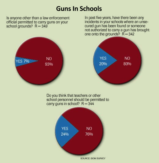 Guns in schools graphic