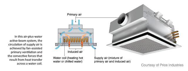 active air heating and cooling