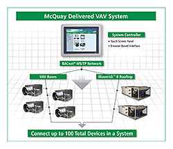 Variable Air Volume System: McQuay International