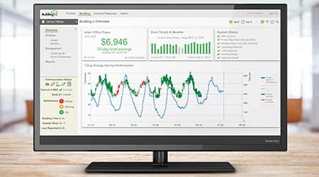 Platform Performs Predictive Analytics: BuildingIQ