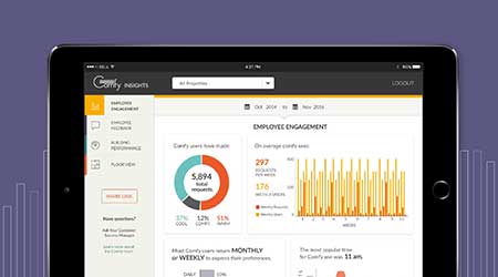 Analytics Tool Uses Real-Time Occupant Data: Comfy