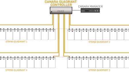 Monitoring Service Helps Manage Data Center Operations: Canara