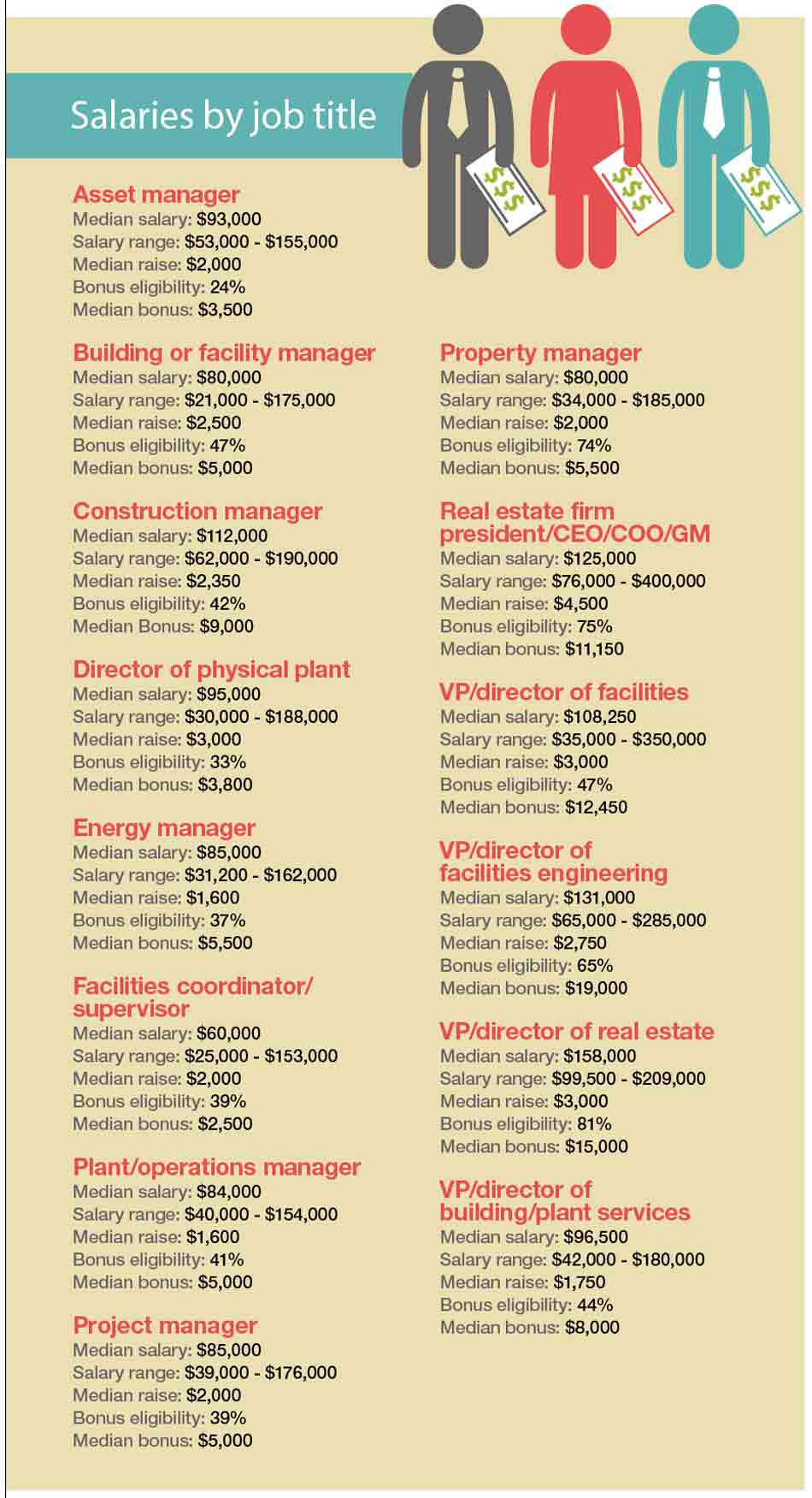 FM Pulse Salary Survey How Much Do Facilities Managers Make 