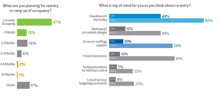 Survey Results