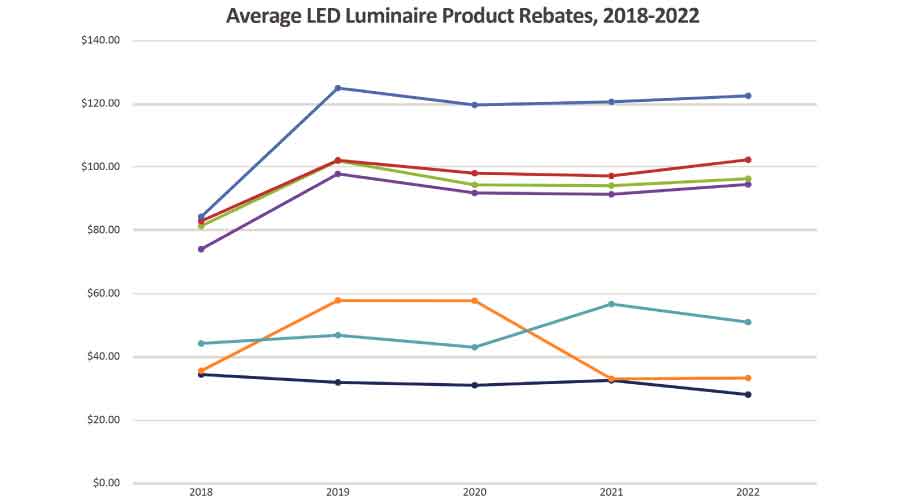 commercial-lighting-rebates-evolve-facilities-management-insights